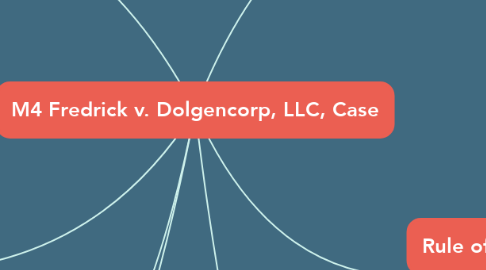 Mind Map: M4 Fredrick v. Dolgencorp, LLC, Case