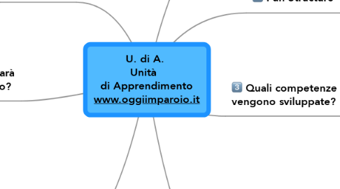 Mind Map: U. di A.  Unità   di Apprendimento www.oggiimparoio.it