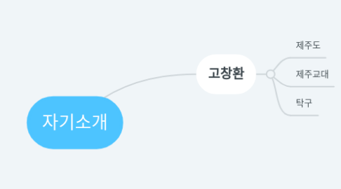 Mind Map: 자기소개