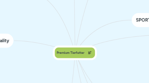 Mind Map: Premium Tierfutter