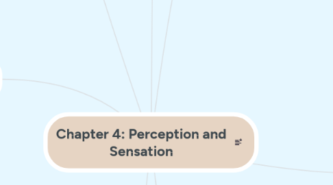 Mind Map: Chapter 4: Perception and Sensation