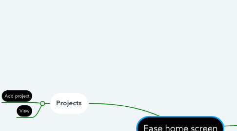 Mind Map: Ease home screen