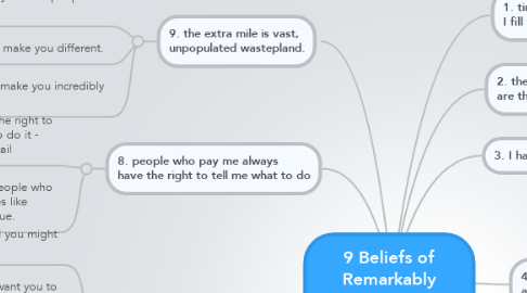 Mind Map: 9 Beliefs of Remarkably Succesfull People