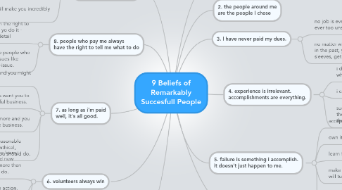 Mind Map: 9 Beliefs of Remarkably Succesfull People