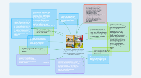 Mind Map: 3.a) How should the place in the comic we are preparing? Where do our characters live? Where and when does the event take place? B) How should we develop the plot of the story in the comic?