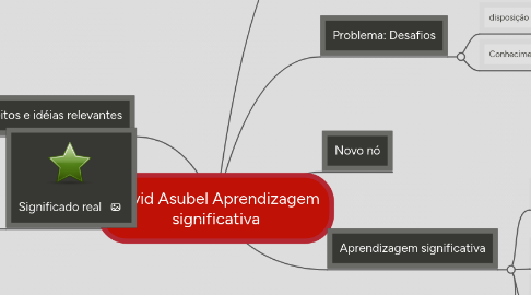 Mind Map: David Asubel Aprendizagem significativa