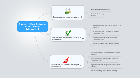 Mind Map: Standard 11: Using Technology in the Classroom  Substandard D