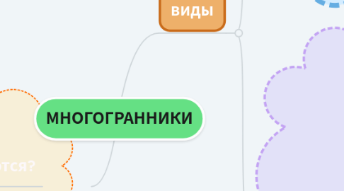 Mind Map: МНОГОГРАННИКИ