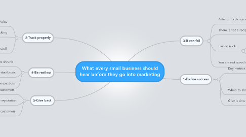 Mind Map: What every small business should hear before they go into marketing