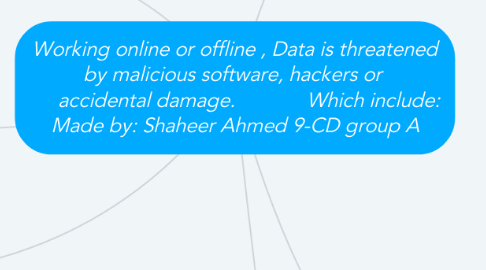 Mind Map: Working online or offline , Data is threatened by malicious software, hackers or       accidental damage.             Which include: Made by: Shaheer Ahmed 9-CD group A