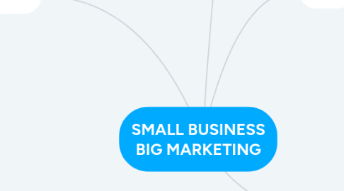 Mind Map: SMALL BUSINESS BIG MARKETING