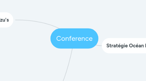 Mind Map: Conference