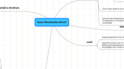 Mind Map: Sono fisicamente attivo?