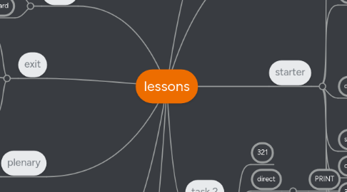 Mind Map: lessons