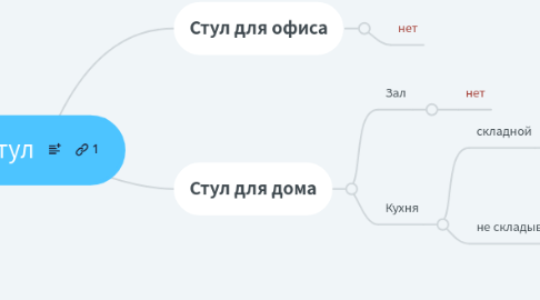 Mind Map: Стул