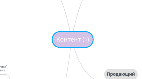 Mind Map: Контент (1)