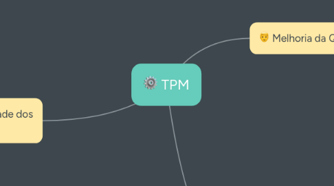 Mind Map: TPM