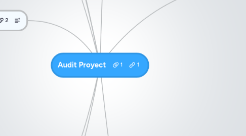 Mind Map: Audit Proyect