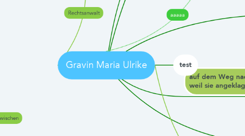 Mind Map: Gravin Maria Ulrike