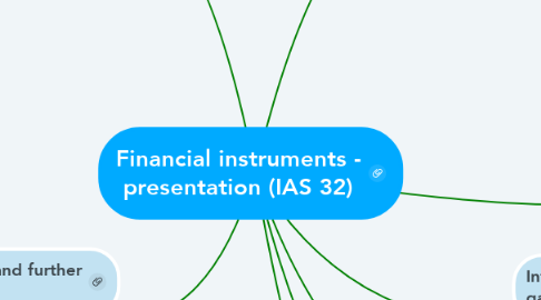 Mind Map: Financial instruments - presentation (IAS 32)