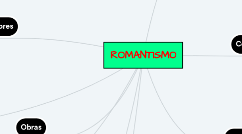 Mind Map: ROMANTISMO