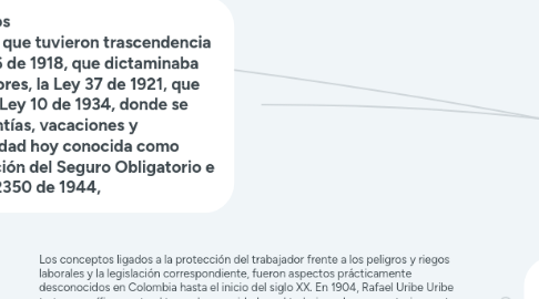 Mind Map: Rastreo histórico de la salud ocupacional en el trabajo.