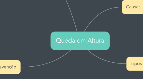 Mind Map: Queda em Altura