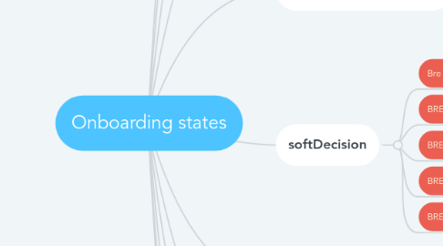 Mind Map: Onboarding states