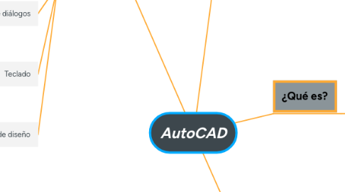 Mind Map: AutoCAD