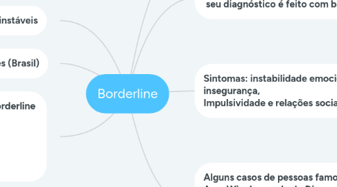 Mind Map: Borderline