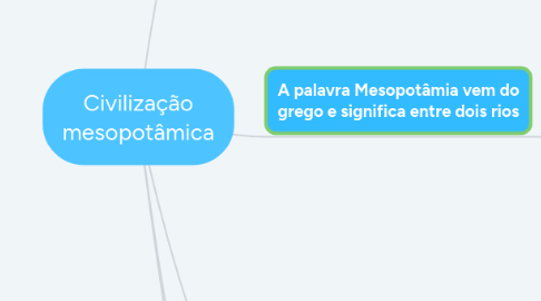 Mind Map: Civilização mesopotâmica