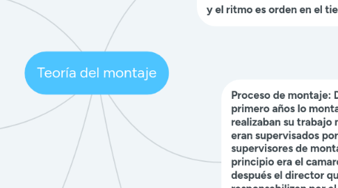 Mind Map: Teoría del montaje