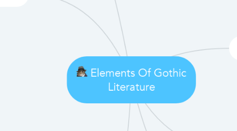 Mind Map: Elements Of Gothic Literature