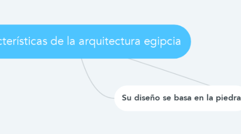 Mind Map: Características de la arquitectura egipcia