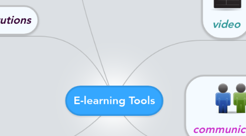 Mind Map: E-learning Tools