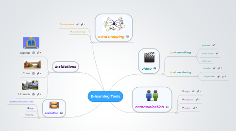 Mind Map: E-learning Tools