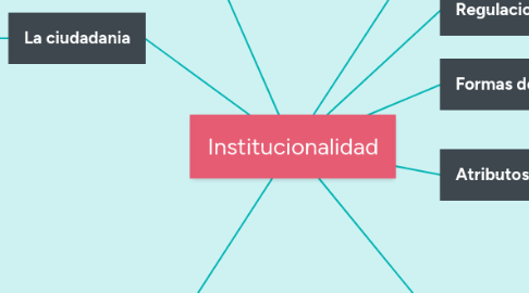 Mind Map: Institucionalidad