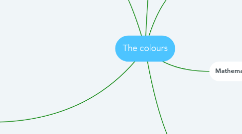 Mind Map: The colours