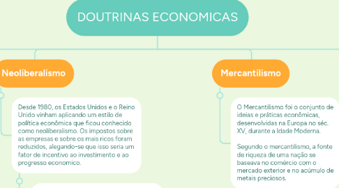 Mind Map: DOUTRINAS ECONOMICAS