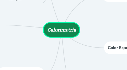 Mind Map: Calorimetria