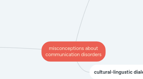 Mind Map: misconceptions about communication disorders