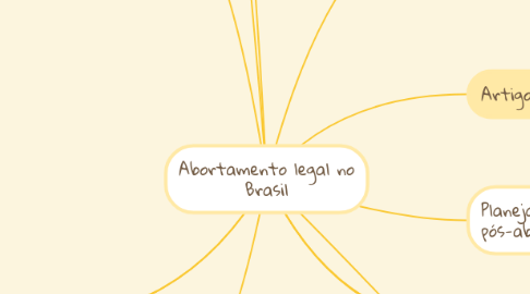 Mind Map: Abortamento legal no Brasil