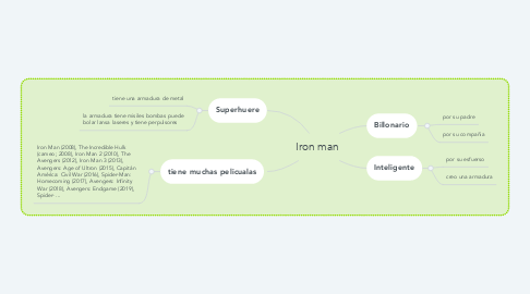 Mind Map: Iron man