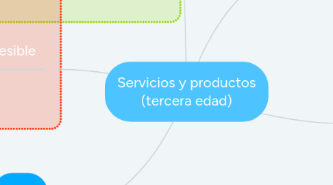 Mind Map: Servicios y productos (tercera edad)