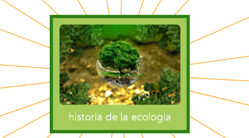 Mind Map: historia de la ecologia