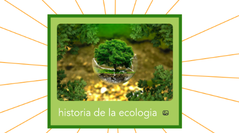 Mind Map: historia de la ecologia