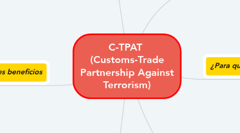 Mind Map: C-TPAT  (Customs-Trade Partnership Against Terrorism)