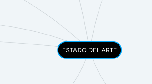 Mind Map: ESTADO DEL ARTE