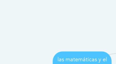 Mind Map: las matemáticas y el pensamiento critico