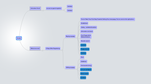 Mind Map: Emails